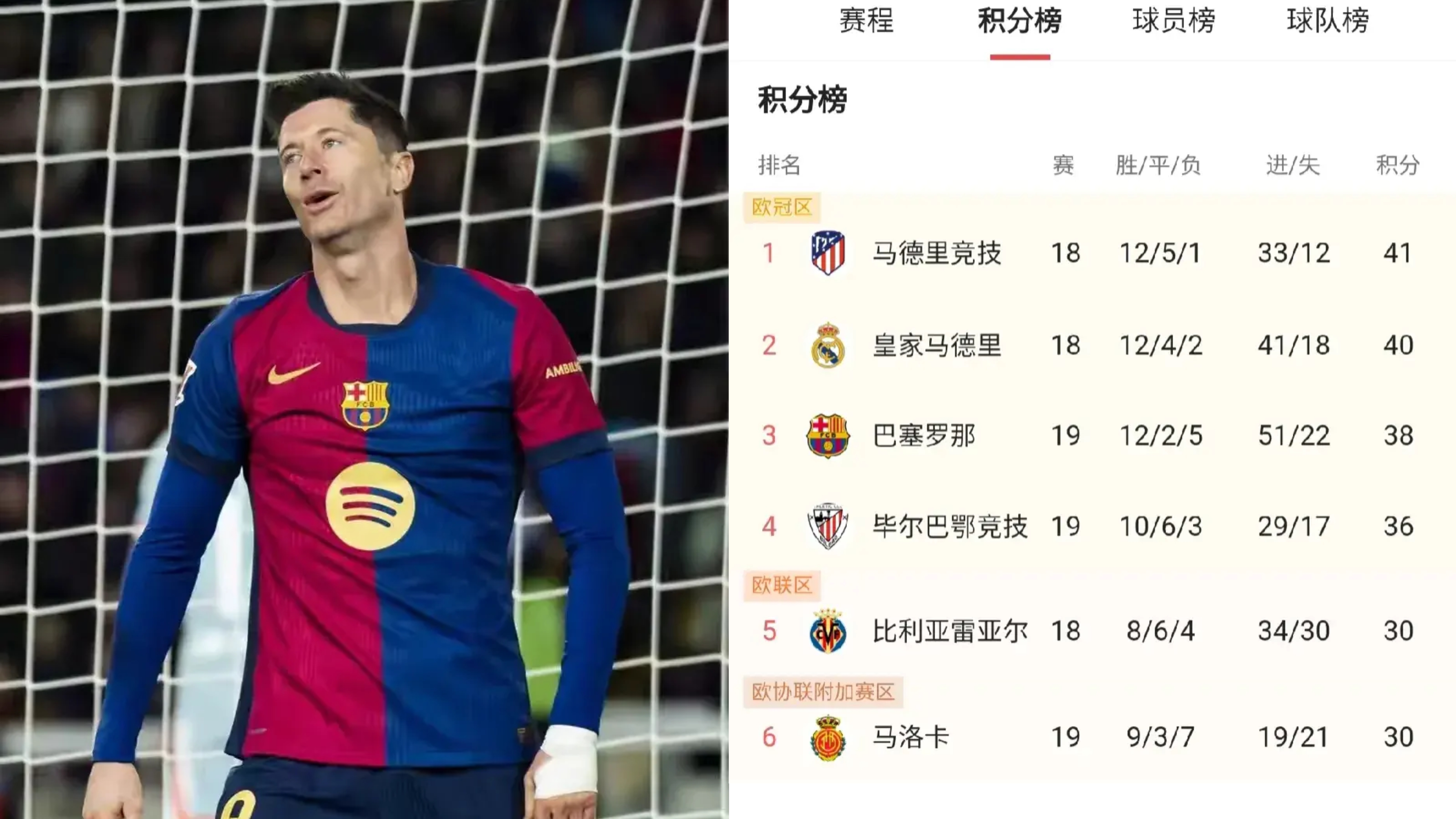 巴塞罗那客场轻松取胜，继续领跑积分榜的简单介绍