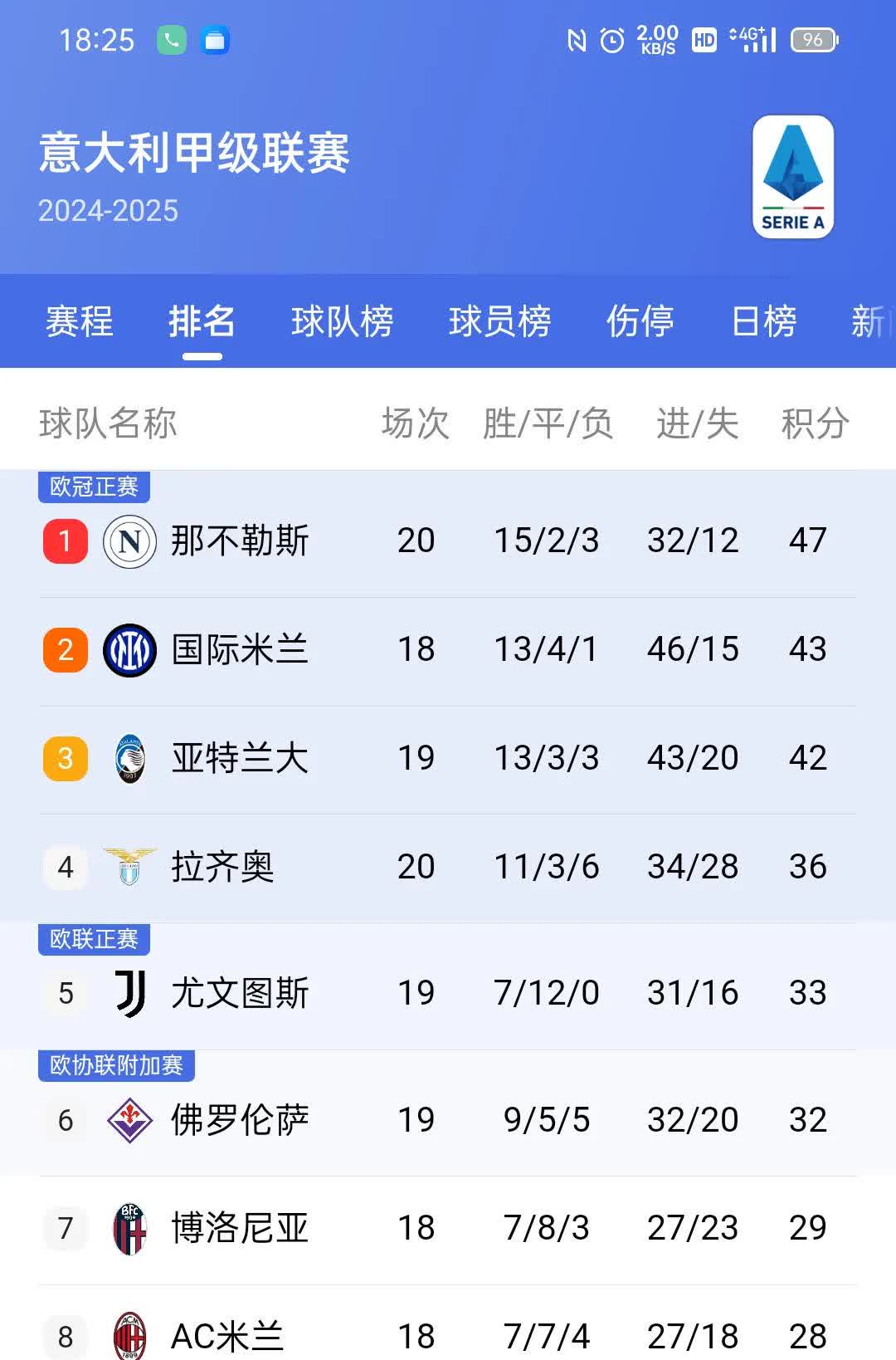 尤文图斯主场告负，意甲积分榜稍有波动 