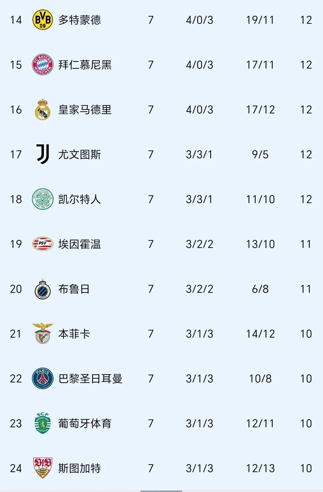 皇马欧冠号角吹响，决赛对手实力强劲 